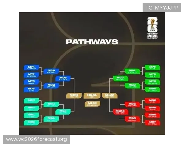 2026年世界杯亚洲区出线规则的具体流程与各阶段晋级条件介绍 2026年世界杯亚洲区出线规则的具体流程与各阶段晋级条件介绍