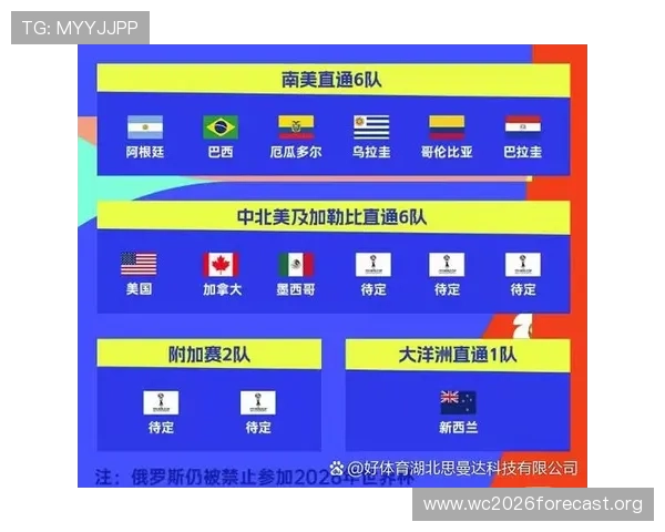2026年世界杯参赛国家预测指南,了解各国晋级条件与比赛前景 2026年世界杯参赛国家预测指南,了解各国晋级条件与比赛前景