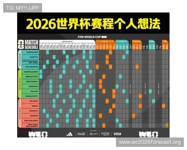 2026年世界杯比赛日程安排,帮助球迷提前掌握每场比赛的具体时间 2026年世界杯比赛日程安排,帮助球迷提前掌握每场比赛的具体时间