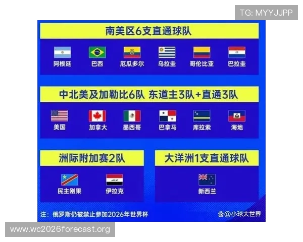 2026年美加墨世界杯参赛球队名单公布后值得关注的重点球队分析