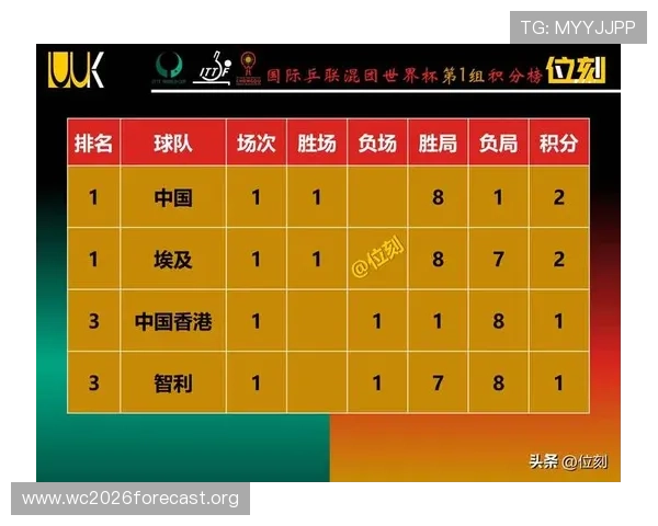 世界杯积分榜实时数据查询,提供最权威的排名信息满足你的比赛关注需求 世界杯积分榜实时数据查询,提供最权威的排名信息满足你的比赛关注需求